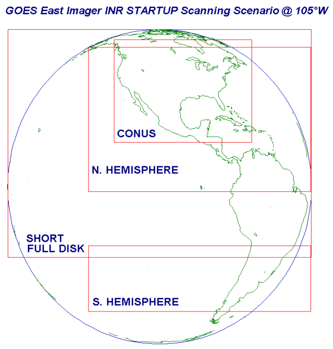 Depiction of Multiple Scaning strategies on Full Disk GOES-East Footprint