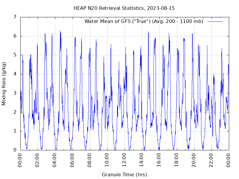 Water Mean of GFS plot
