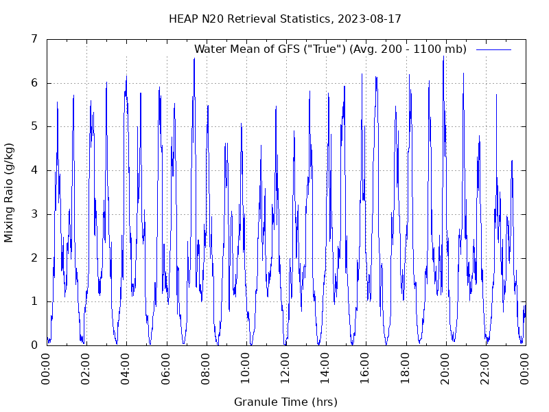 Water Mean of GFS plot