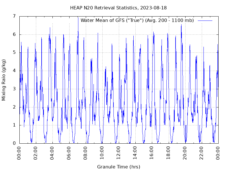 Water Mean of GFS plot