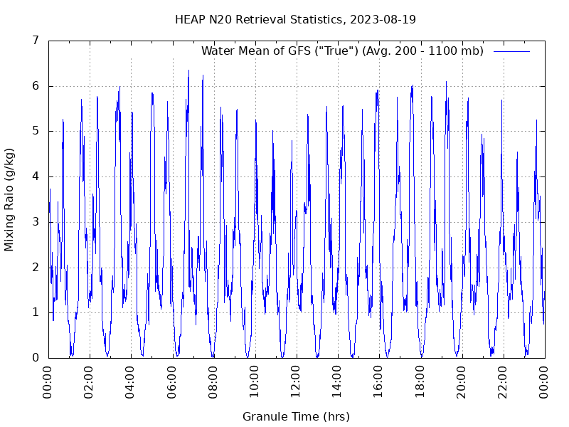 Water Mean of GFS plot