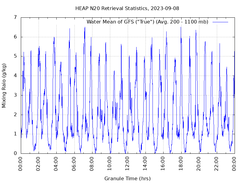 Water Mean of GFS plot