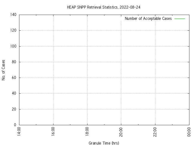 Number of Acceptable Cases plot