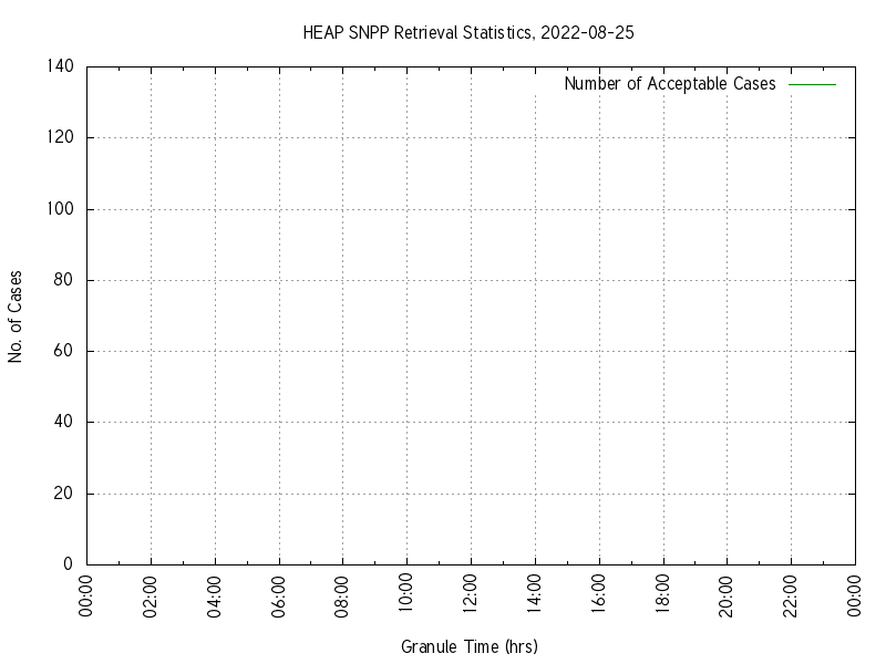 Number of Acceptable Cases plot